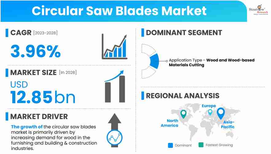 Circular-Saw-Blades-Market-Insights